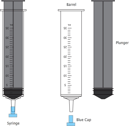 Parts of a Syringe